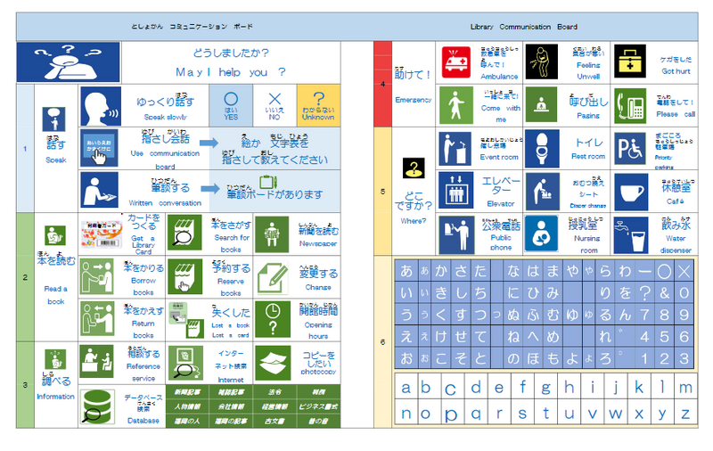 コミュニケーションボード